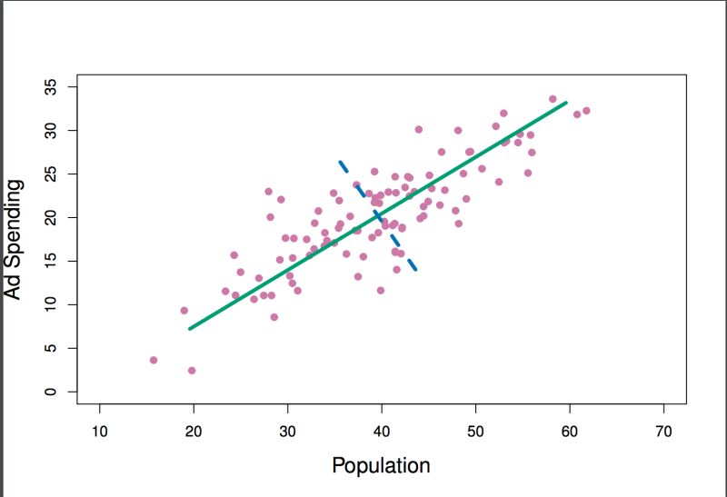 Machine Learning Pca Error Minimization And Variance Maximization Data Science Stack Exchange - Best Space Backgrounds in Retina