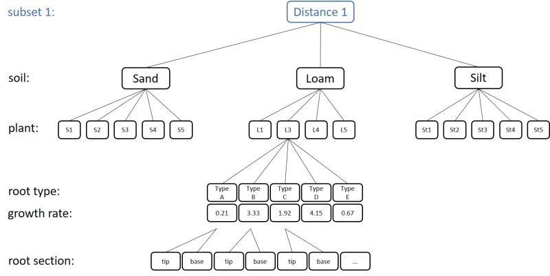 Effects Of Fixed Factors On Nested Linear Mixed Model With Repeated - Full HD Mountain Pictures for Desktop