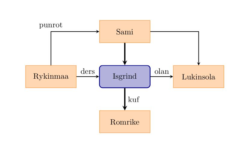 Flowchart Using Tikz Connecting Arrows Tex Latex Stack Exchange - Stunning Mobile Sunset Photos | Free Download