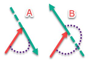 Linear Algebra Calculate The Angle Between Two Vectors When Direction - Geometric Images - Classic Mobile Collection