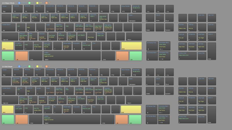 Stack Exchange Keyboard Shortcuts Defkey - Premium Dark Design Gallery - 8K