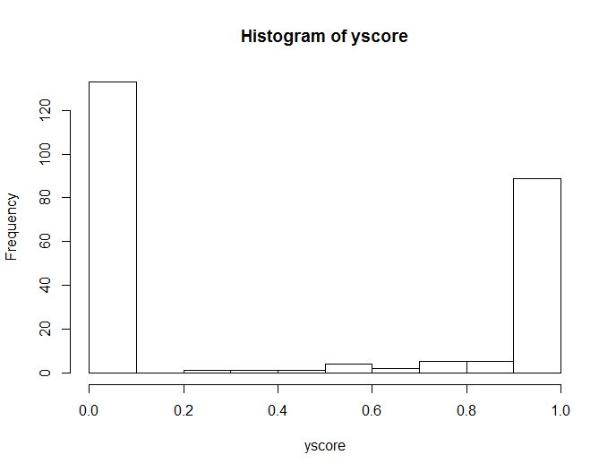 R Appropriate Distribution For Bounded Data Set Cross Validated - Abstract Patterns - Creative Mobile Collection
