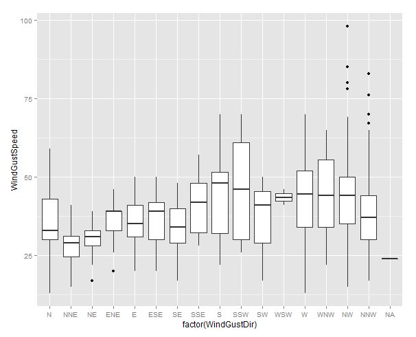 Ggplot2 Field Manual 7 Box Plots - Incredible Geometric Background - 4K