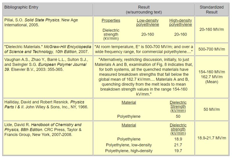 Voltage Estimate Capacitor Parameters Electrical Engineering Stack Exchange - Abstract Texture Collection - Retina Quality