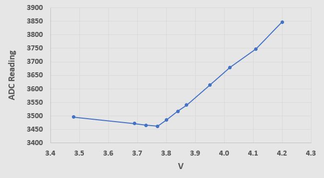 Analog Stm32 Adc Error Electrical Engineering Stack Exchange - Colorful Patterns - Stunning 8K Collection