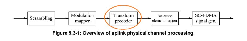 Learning Lte Lte Sc Fdma - Best Light Photos in Desktop