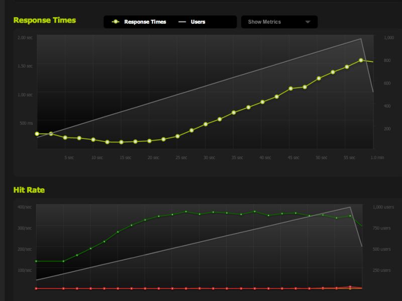 Linux Hardisk Or Network Bottleneck Server Fault - Premium Ultra HD City Patterns | Free Download