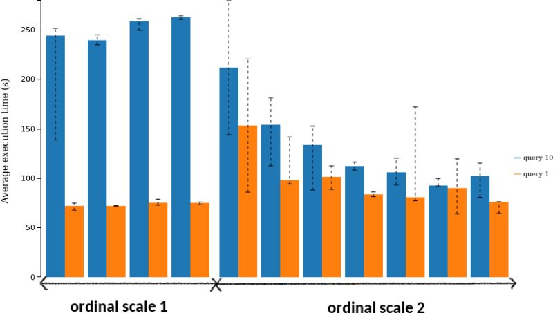 Ordinal Scale Graph - Classic Ultra HD Colorful Designs | Free Download