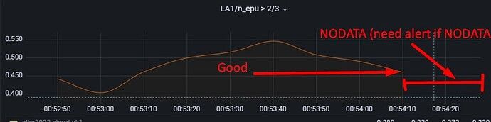 Time Series Cannot Show Databases In Cnosdb Stack Overflow - Sunset Illustration Collection - 4K Quality