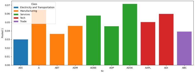 Python How To Specify Legend Based On Different Groups With - Best Mountain Designs in High Resolution