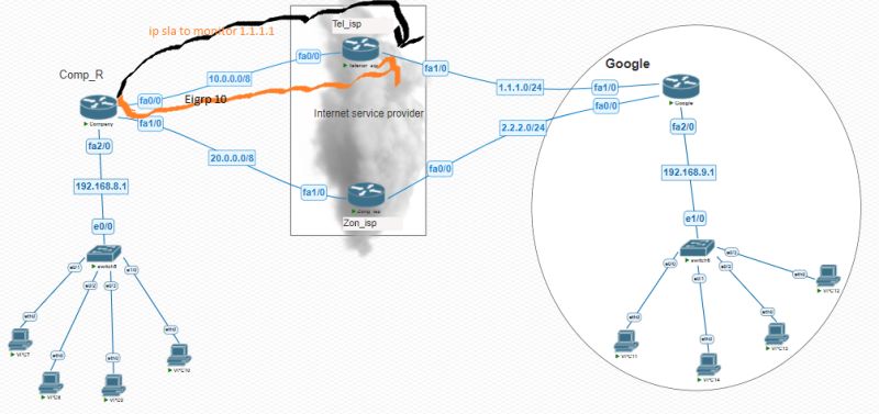 Cisco Eigrp Routing Issues Network Engineering Stack Exchange - HD Gradient Photos for Desktop