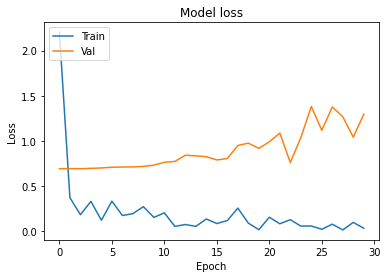 Python Keras Xception Trained From Scratch Give 100 Accuracy In The - Vintage Photo Collection - High Resolution Quality