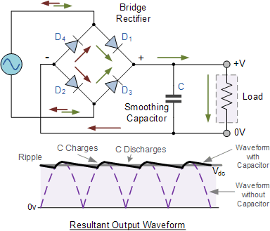 Full Wave Rectifier Math Analysis Electrical Engineering Stack Exchange - Download Amazing Vintage Image | 4K