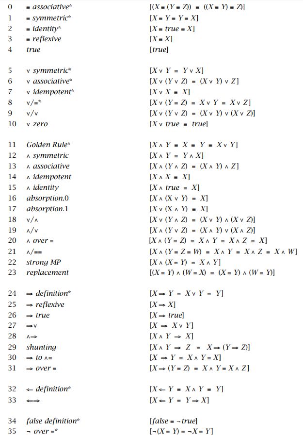 Pdf A General Proof Rule For Procedures In Predicate Transformer - Desktop Minimal Designs for Desktop