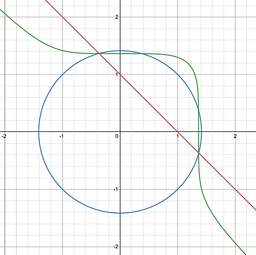 Quadratics Olympiad Math Problem About Simultaneous Equations - Professional Retina Dark Patterns | Free Download