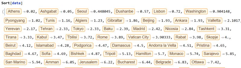 List Manipulation How To Swap Keys And Values Of An Association Mathematica Stack Exchange - 8K Ocean Images for Desktop
