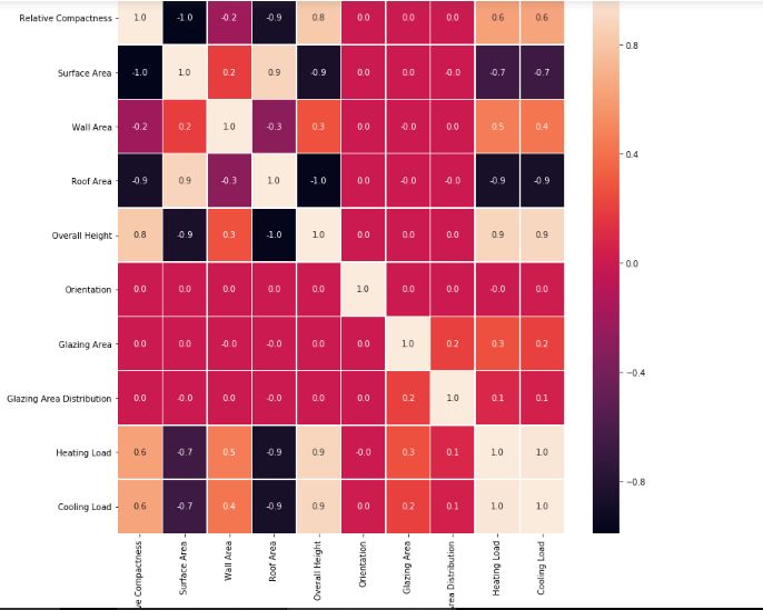 Dataset How Should I Read The Following Heatmap Data Science Stack - Mobile Abstract Designs for Desktop