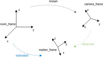 Gps Overcorrecting Kalman Filter Robotics Stack Exchange - Dark Illustrations - Creative Desktop Collection