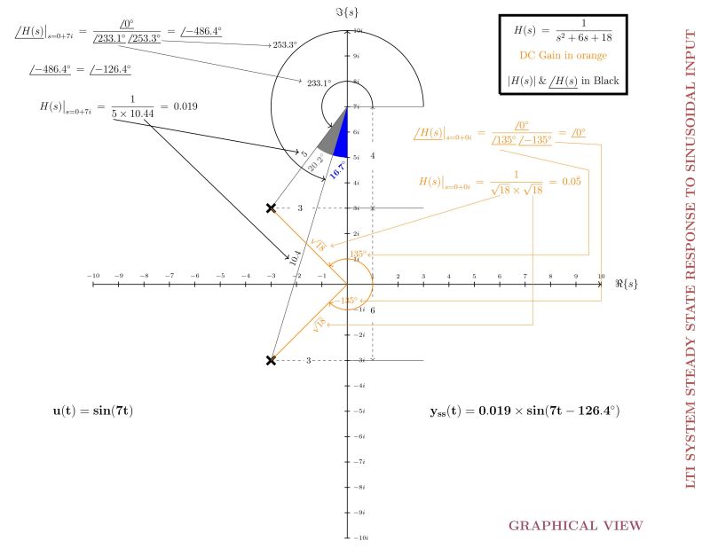 Tikz Pgf Complex Plane Plot Scaling Issue Tex Latex Stack Exchange - Download Perfect Dark Picture | 8K