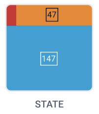 Css Add Border Radius To Treemap Chart In Apexcharts Stack Overflow - Ultra HD Mobile Minimal Textures | Free Download