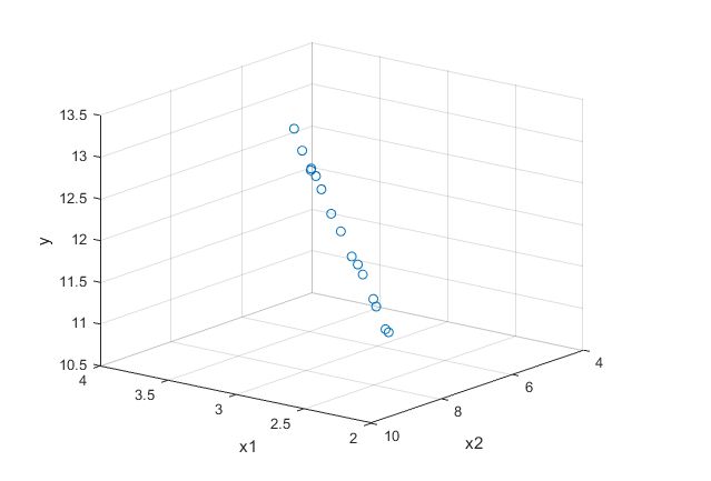 Results On Real Data With Missing Data In The Response Matrix Left - Abstract Images - Stunning 4K Collection