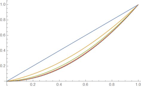 List Manipulation Iterations In Mathematica Mathematica Stack Exchange - Landscape Backgrounds - Perfect Mobile Collection