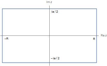 Contour Integration - Best Nature Arts in Retina