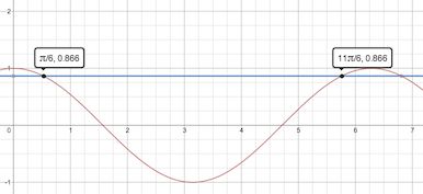 Algebra Precalculus Simple Trigonometric Problem Mathematics Stack - Download Professional Vintage Art | 8K