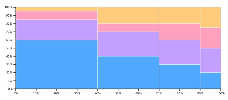 Graph Creating A Marimekko Chart With Python Stack Overflow - Nature Photos - Gorgeous Retina Collection