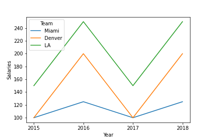 Python Plotting Multiple Lines Graph From Dataframe Stack Overflow - Download Stunning Colorful Illustration | 4K