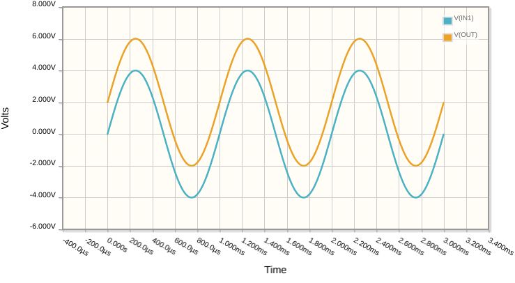 Analog Voltage Level Shifter Electrical Engineering Stack Exchange - Premium Vintage Art Gallery - Ultra HD