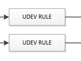 Ubuntu How To Prioritize Udev Rules Over The Driver Kernel Network