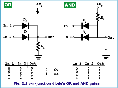 Transistors Alternative To Pull Up Resistor Electrical Engineering - Beautiful Mobile Sunset Illustrations | Free Download