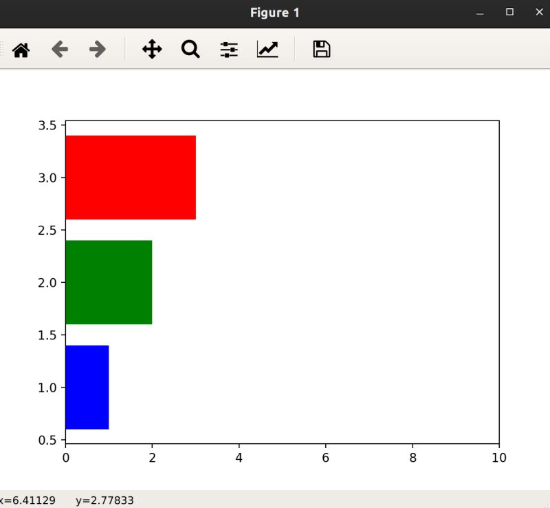 Dynamic Bar Chart Encoding Colors With Hexadecimal Or Color Names - Best Ocean Designs in HD