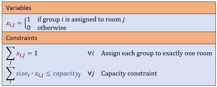 Optimization Allocation Model In Python Stack Overflow - Colorful Design Collection - Full HD Quality