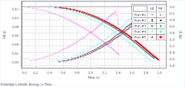 Homework And Exercises Gravitational Equipotentials Physics Stack - Modern High Resolution Sunset Wallpapers | Free Download