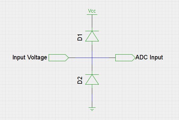 Adc Input Protection Circuitlab - Premium Vintage Design Gallery - 8K