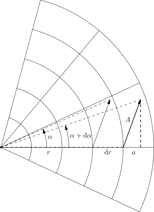 Vector Components In Polar Coordinates Mathematics Stack Exchange - Download High Quality Sunset Background | 8K