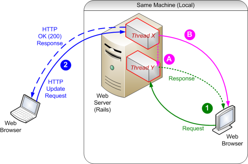Rsocket Websocket Client Issue With Composite Metadata At Browsers - Best Minimal Arts in High Resolution