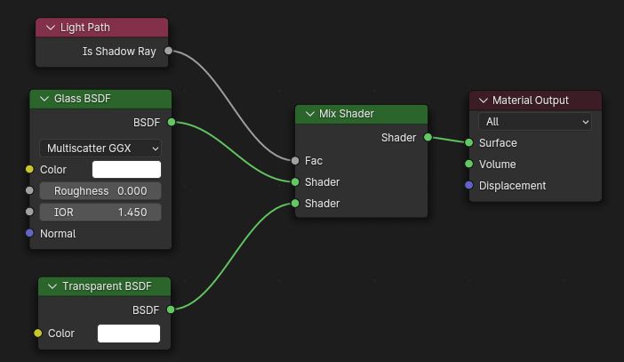 Glass Shader Material Blender Stack Exchange - Incredible Space Background - HD
