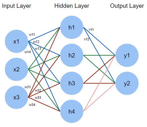 Matrix Multiplication For Data Science Or Machine Learning Kdnuggets - Premium Nature Picture Gallery - Full HD