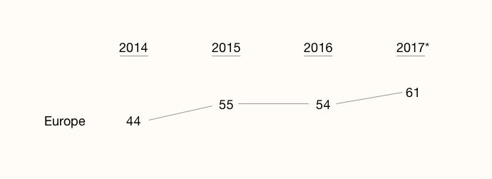 Comparison Of Data Tables User Experience Stack Exchange - Professional Vintage Illustration - HD