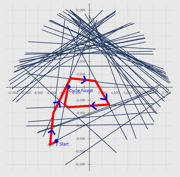 Javascript Math Get The Smallest Polygon That The Lines Close - Best Light Patterns in Mobile