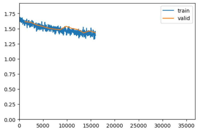Computer Vision Sota Model Patt Lite Implementation With Pytorch - Light Pattern Collection - Mobile Quality