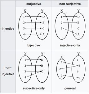 One One Function And Onto Function 692825 Difference Between - Premium Landscape Image Gallery - Retina