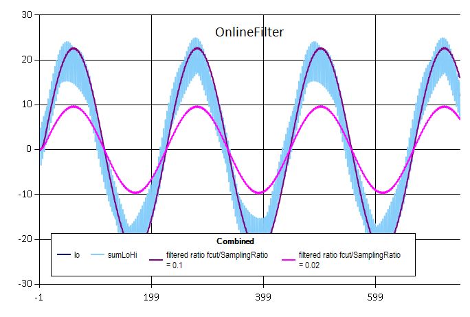 Lowpass Filter Response With Example Application Issue 18 Mathnet - Elegant 8K Minimal Patterns | Free Download