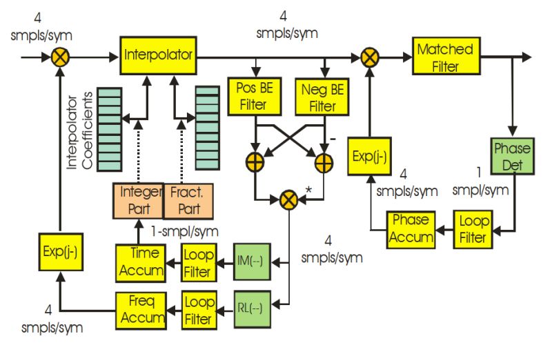 The Detector Synchronization Page Where The Time Differences Between - 8K Ocean Textures for Desktop