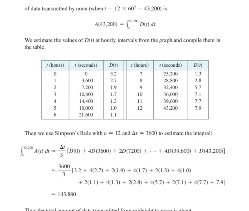 Simpsons Rule Problem Why Is This Equation Setup This Way - Mountain Images - Creative Ultra HD Collection