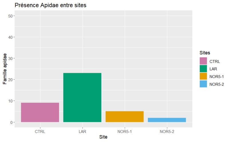 Add Count Labels Ggplot2 At Julian Dickinson Blog - Sunset Background Collection - Mobile Quality