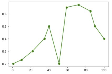 Implementing 1d Kalman Filter Smooth Python Stack Overflow - Mountain Pictures - Artistic High Resolution Collection